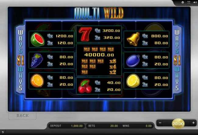 Slot game symbols paytable featuring fruit themed icons.