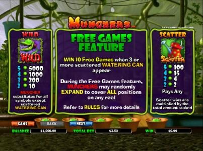 wild, scatter and free games feature paytable