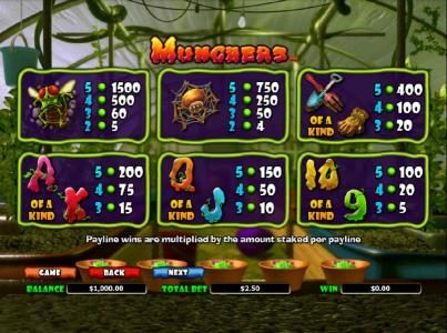 slot game symbols paytable