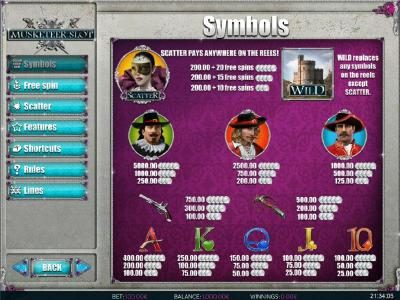 Slot game symbols paytable