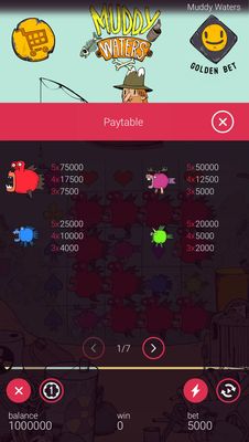 High Value Symbols Paytable
