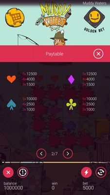 Low Value Symbols Paytable
