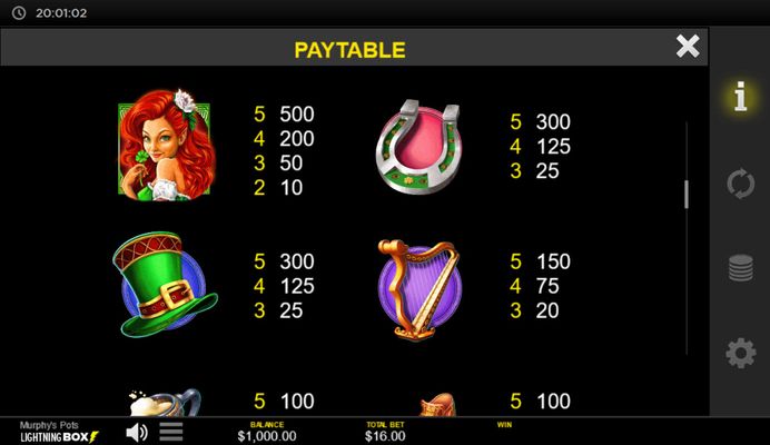 High Value Symbols Paytable