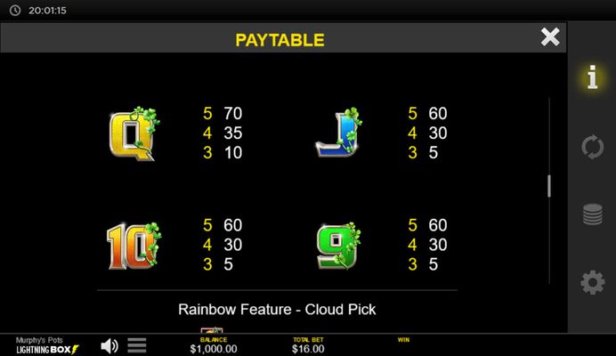 Low Value Symbols Paytable