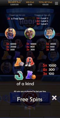 Low Value Symbols Paytable