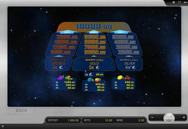 Slot game symbols paytable featuring fruit themed icons.