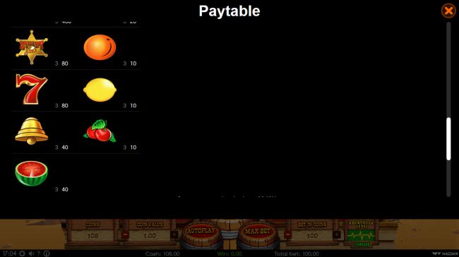 Paytable