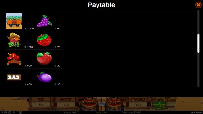 Paytable