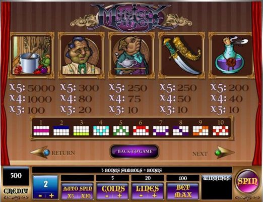 High value slot game symbols paytable.