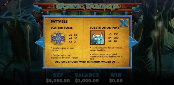 Scatter and Wild symbol paytable