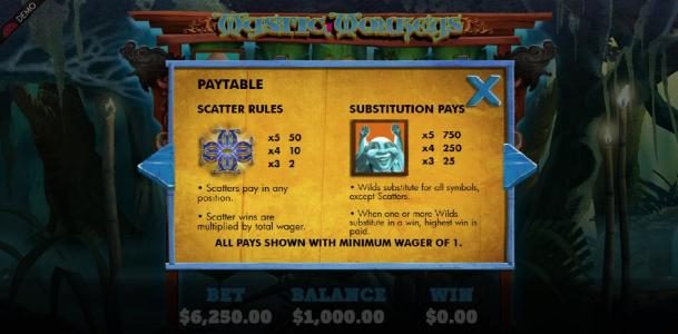 Scatter and Wild symbol paytable