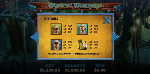 High value slot game symbols paytable