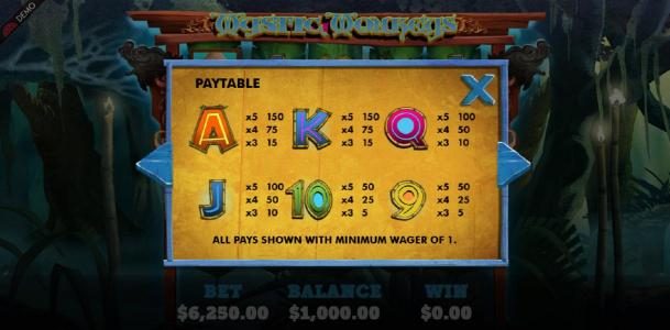 Low value game symbols paytable