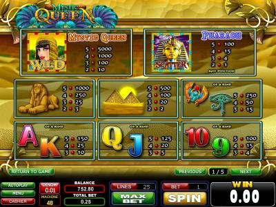 wild, scatter and slot game symbols paytable