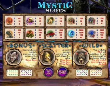 slot game symbols paytable with bonus, scatter and wild symbol rules