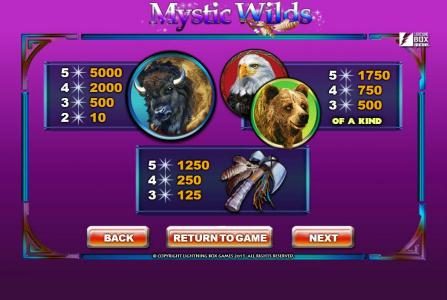 Slot game symbols paytable