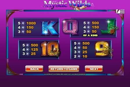 Slot game symbols paytable - contniued
