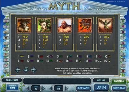 slot game symbols paytable