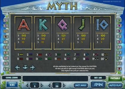 slot game symbols paytable continued