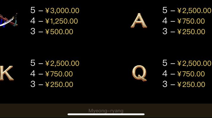 Medium Value Symbols Paytable