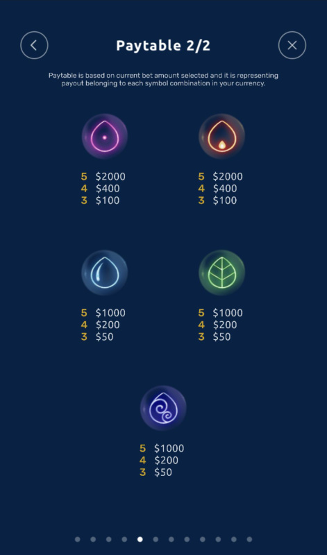 Low Value Symbols Paytable