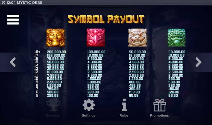 High Value Symbols Paytable