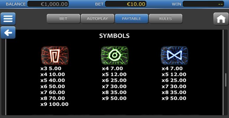 High Value Symbols Paytable