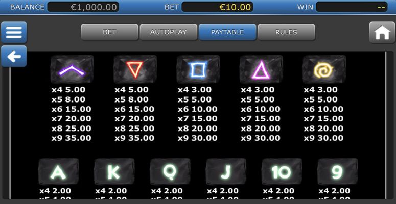 Medium Value Symbols Paytable