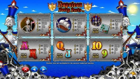 slot game high value symbols paytable