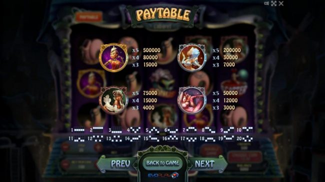 High value slot game symbols paytable