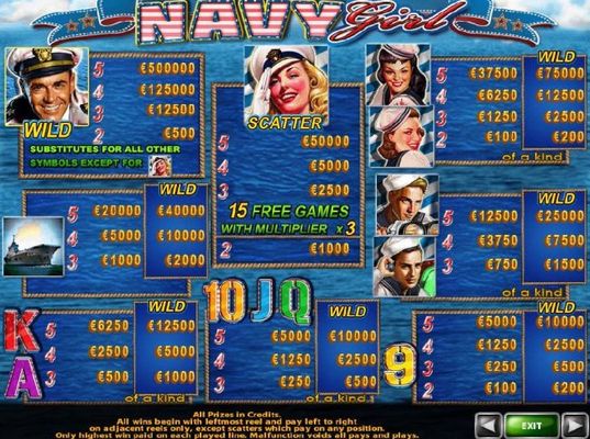 Slot game symbols paytable featuing Navy inspired icons.