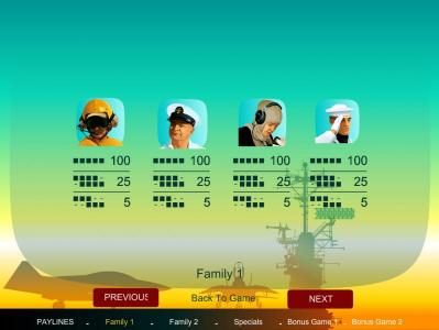 family 1 - slot game symbols paytable