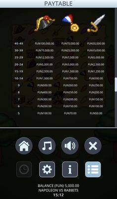 High Value Symbols Paytable