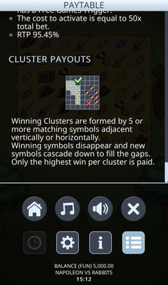 Cluster Pays