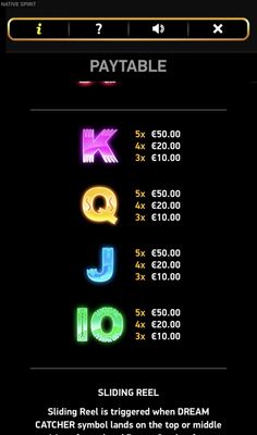 Low Value Symbols Paytable