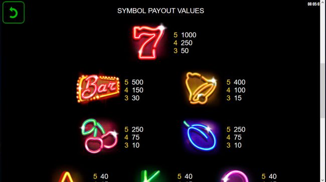 High Value Symbols