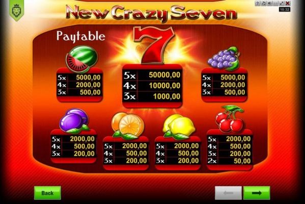 Paytable