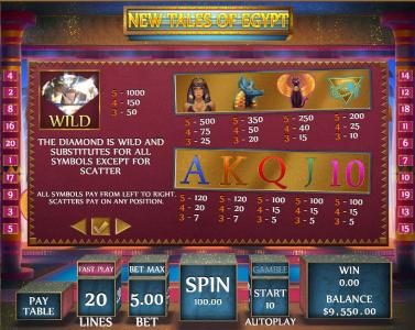 Slot game symbols paytable