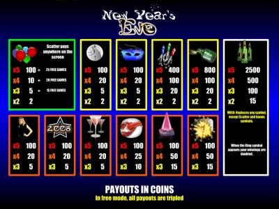 slot game symbols paytable