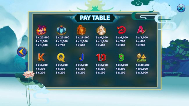 Paytable