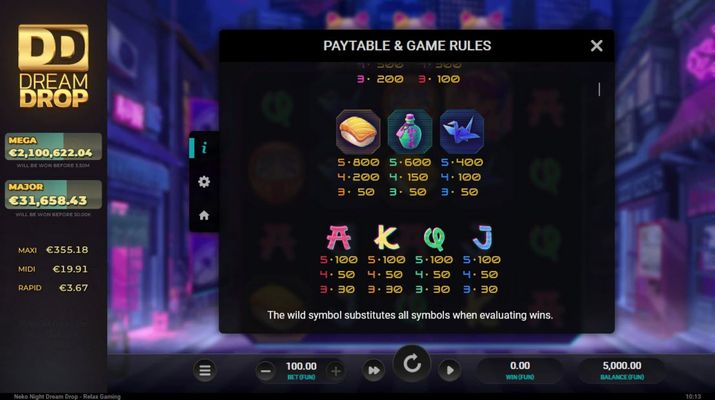 Paytable