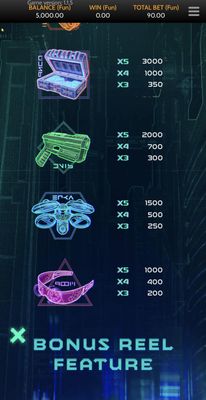 Low Value Symbols Paytable