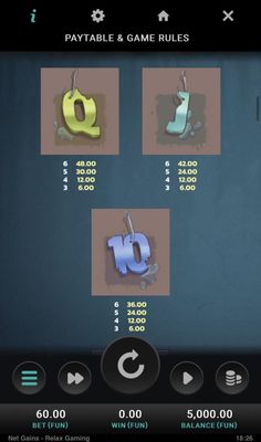 Low Value Symbols Paytable