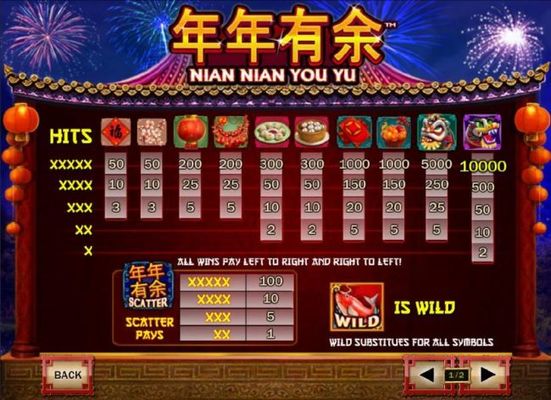 Slot game symbols paytable