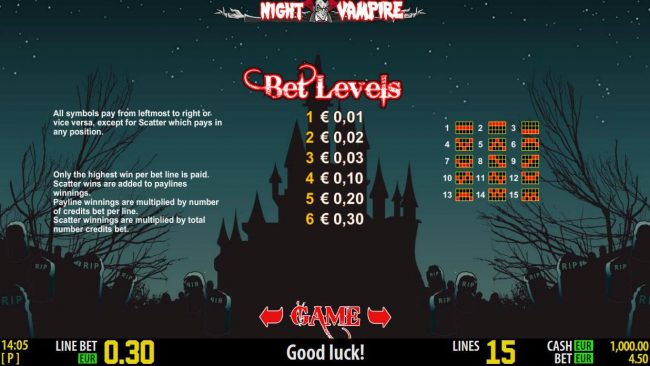 Payline Diagrams 1-15 and Bet Levels.