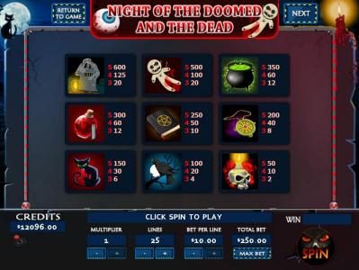 Slot game symbols paytable