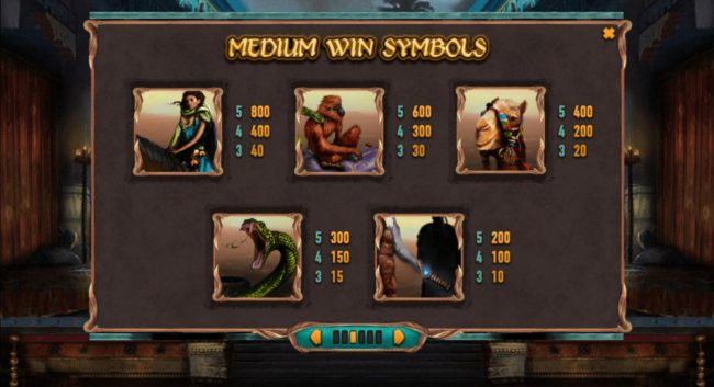 Medium Value Slot Game  Symbols Paytable.