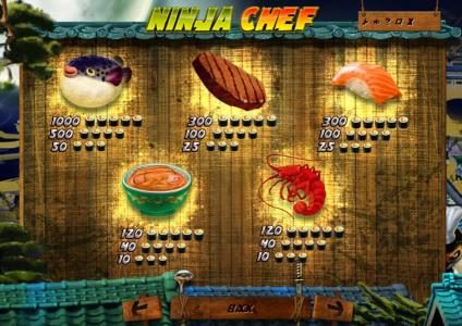 slot game high value symbols paytable