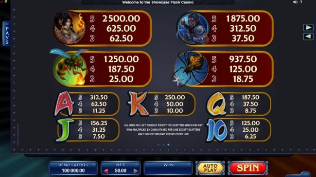 Slot game symbols paytable