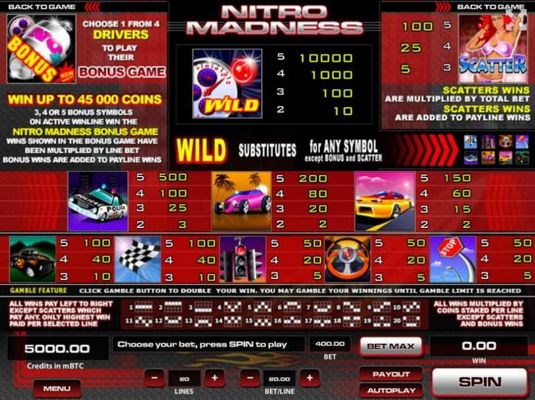 Slot game symbols paytable featuring car racing themed icons.